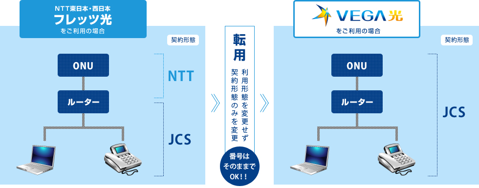 転用システム図解