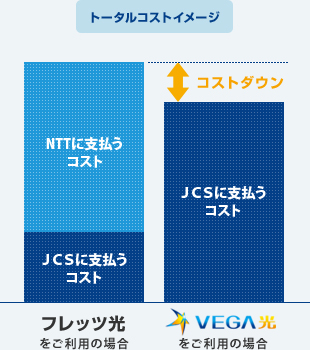 トータルコストイメージ